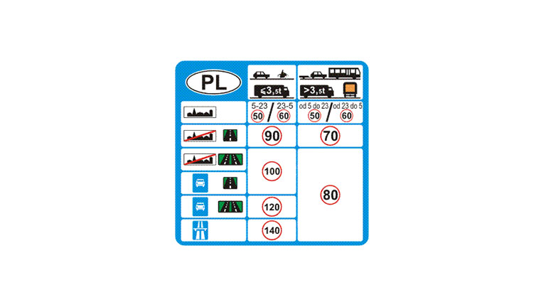 Znak D-39. Dopuszczalne prędkości