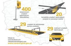 Kilkaset nowych fotoradarów